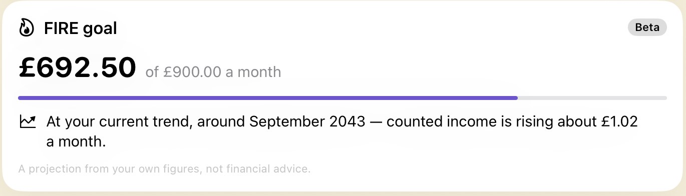 The FIRE goal card in Outflow's Trends tab: £692.50 of £900.00 a month, a progress bar three-quarters full, and the line 'At your current trend, around September 2043 — counted income is rising about £1.02 a month', with the note 'A projection from your own figures, not financial advice'