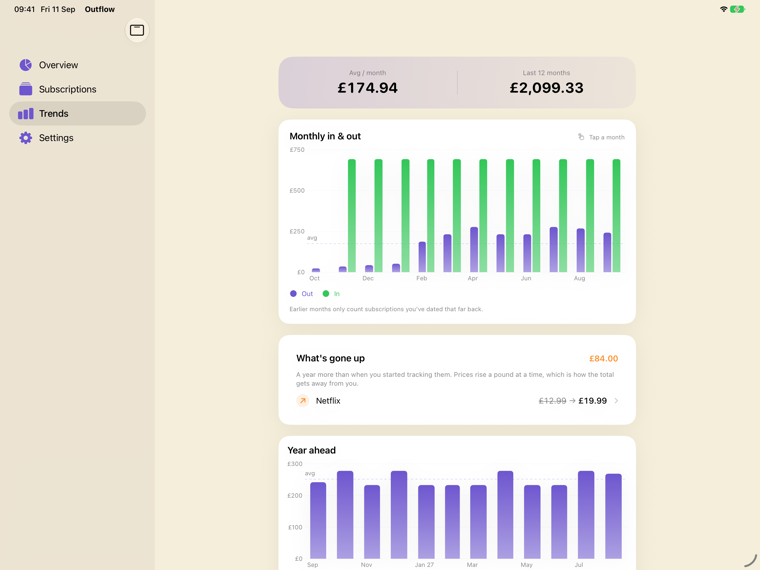 Outflow on iPad: Trends